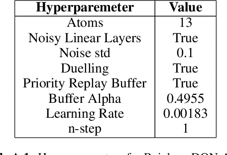 Figure 4 for Boolean Decision Rules for Reinforcement Learning Policy Summarisation