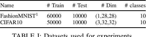 Figure 3 for Towards Explainable Bit Error Tolerance of Resistive RAM-Based Binarized Neural Networks