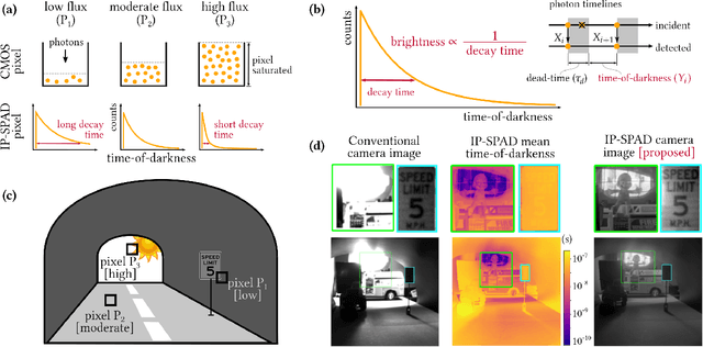 Figure 1 for Passive Inter-Photon Imaging