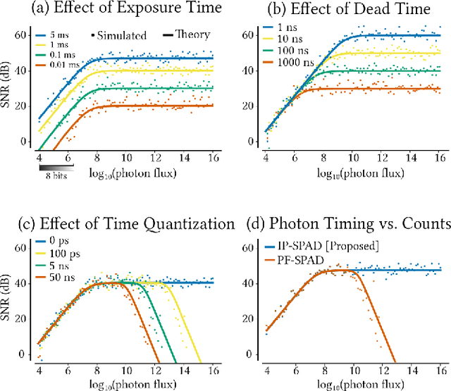 Figure 4 for Passive Inter-Photon Imaging