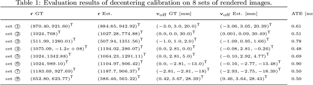 Figure 2 for Refractive Geometry for Underwater Domes