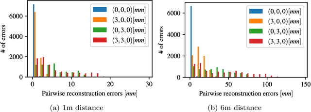 Figure 3 for Refractive Geometry for Underwater Domes