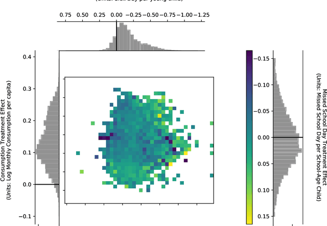 Figure 3 for (Machine) Learning What Policies Value
