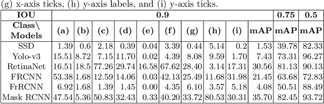 Figure 2 for A Systematic Evaluation of Object Detection Networks for Scientific Plots