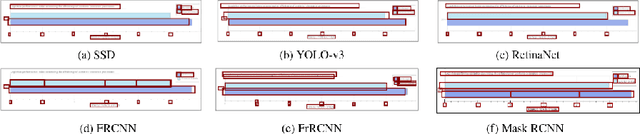 Figure 3 for A Systematic Evaluation of Object Detection Networks for Scientific Plots