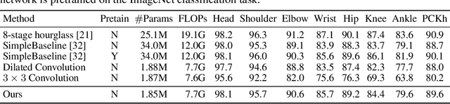 Figure 2 for Accelerating Large-Kernel Convolution Using Summed-Area Tables