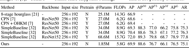 Figure 4 for Accelerating Large-Kernel Convolution Using Summed-Area Tables