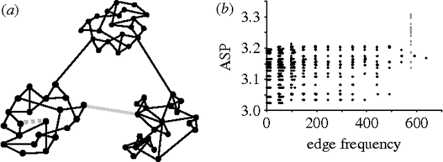 Figure 2 for Brain architecture: A design for natural computation