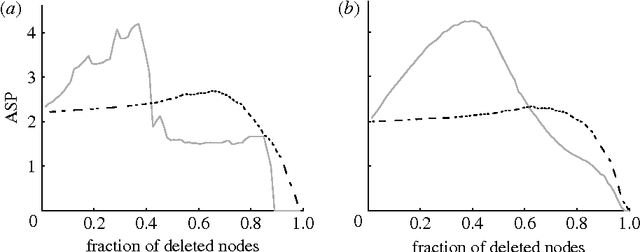 Figure 3 for Brain architecture: A design for natural computation