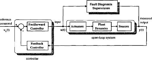 Figure 2 for Towards a New Paradigm of UAV Safety
