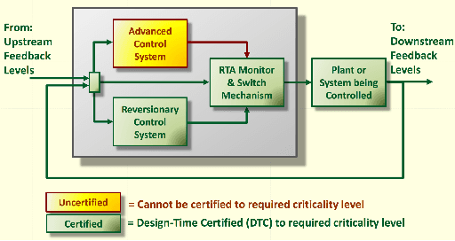 Figure 4 for Towards a New Paradigm of UAV Safety