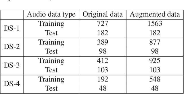 Figure 1 for Residual Attention Based Network for Automatic Classification of Phonation Modes