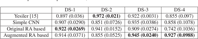 Figure 4 for Residual Attention Based Network for Automatic Classification of Phonation Modes