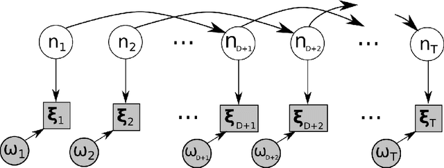Figure 4 for Aggregating Strategies for Long-term Forecasting