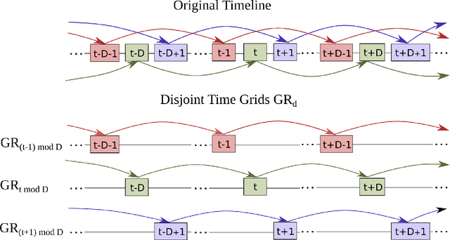 Figure 1 for Aggregating Strategies for Long-term Forecasting