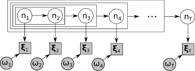 Figure 2 for Aggregating Strategies for Long-term Forecasting