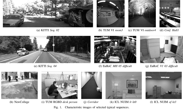 Figure 1 for Characterizing SLAM Benchmarks and Methods for the Robust Perception Age