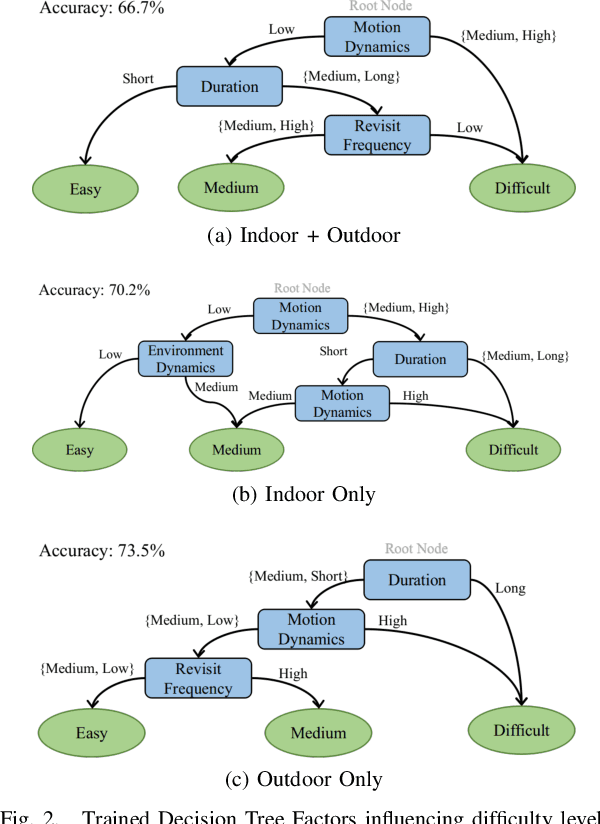 Figure 2 for Characterizing SLAM Benchmarks and Methods for the Robust Perception Age