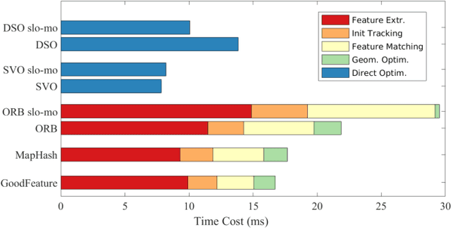 Figure 3 for Characterizing SLAM Benchmarks and Methods for the Robust Perception Age