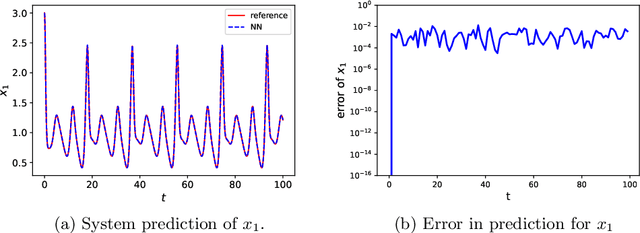 Figure 4 for Data-driven learning of non-autonomous systems
