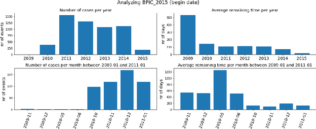 Figure 2 for Creating Unbiased Public Benchmark Datasets with Data Leakage Prevention for Predictive Process Monitoring