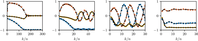 Figure 1 for A Solvable High-Dimensional Model of GAN