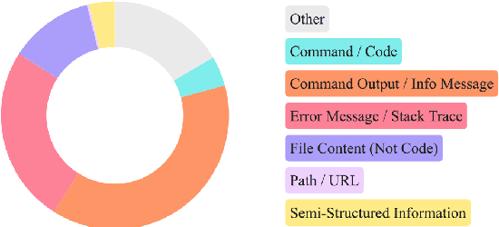 Figure 4 for Improving Segmentation for Technical Support Problems
