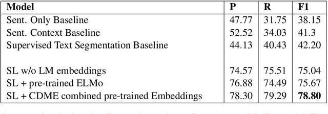 Figure 3 for Improving Segmentation for Technical Support Problems
