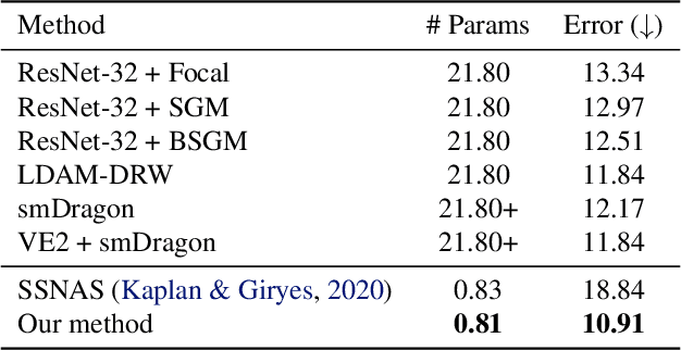 Figure 1 for Self-Supervised Neural Architecture Search for Imbalanced Datasets