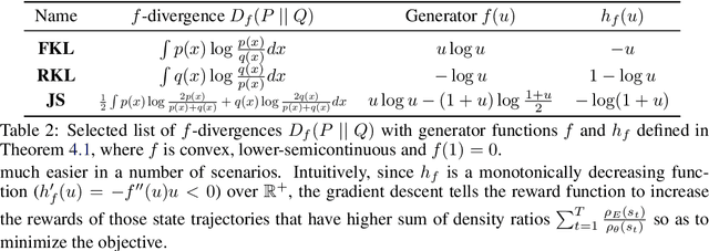 Figure 3 for f-IRL: Inverse Reinforcement Learning via State Marginal Matching