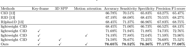 Figure 2 for Key-frame Guided Network for Thyroid Nodule Recognition using Ultrasound Videos