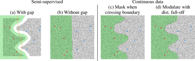 Figure 1 for Consistency regularization and CutMix for semi-supervised semantic segmentation