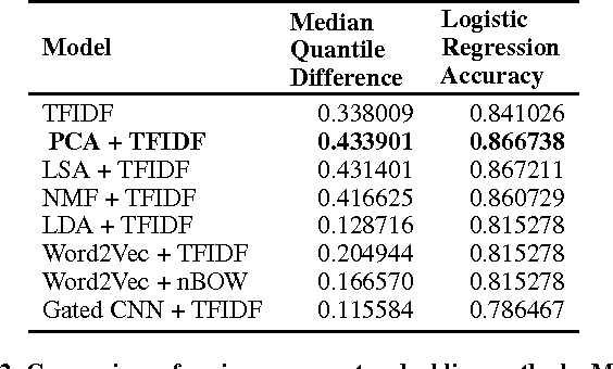 Figure 4 for Comment Ranking Diversification in Forum Discussions