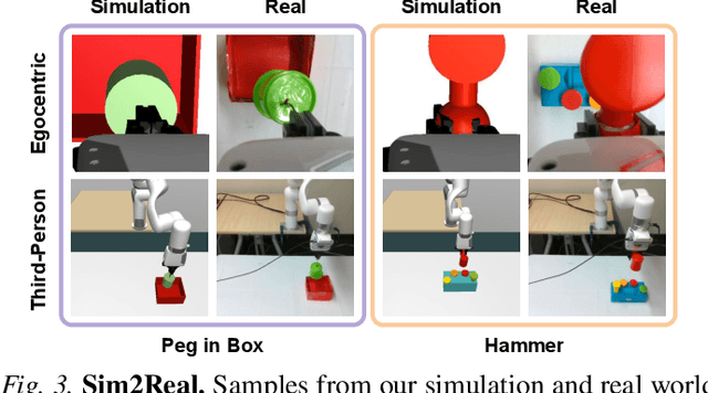 Figure 2 for Look Closer: Bridging Egocentric and Third-Person Views with Transformers for Robotic Manipulation