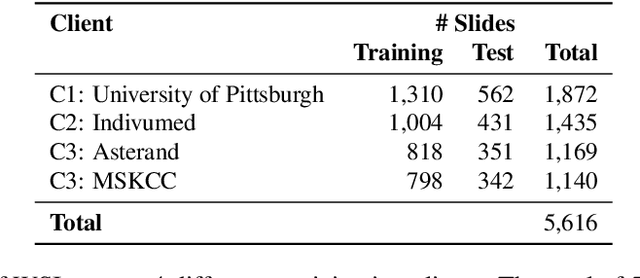 Figure 2 for ProxyFL: Decentralized Federated Learning through Proxy Model Sharing