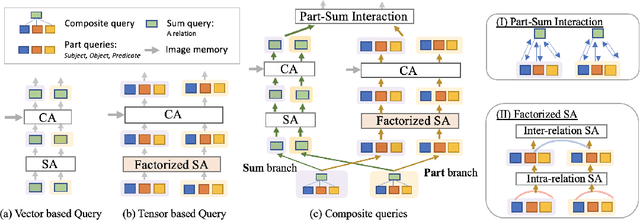 Figure 3 for Visual Composite Set Detection Using Part-and-Sum Transformers