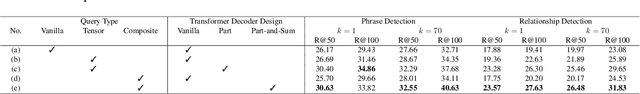 Figure 2 for Visual Composite Set Detection Using Part-and-Sum Transformers