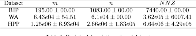 Figure 2 for Learning to Reformulate for Linear Programming
