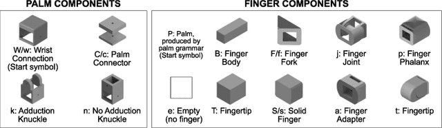 Figure 1 for An Integrated Design Pipeline for Tactile Sensing Robotic Manipulators