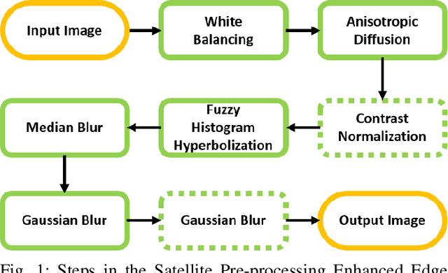 Figure 1 for Edge Detection for Satellite Images without Deep Networks