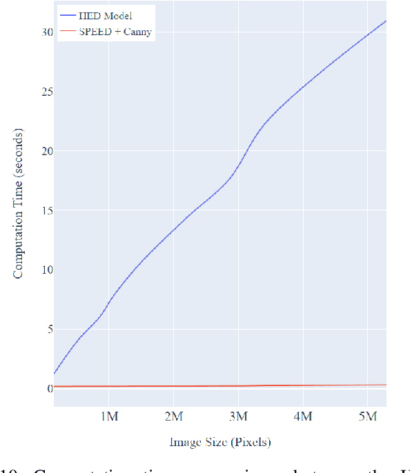 Figure 2 for Edge Detection for Satellite Images without Deep Networks