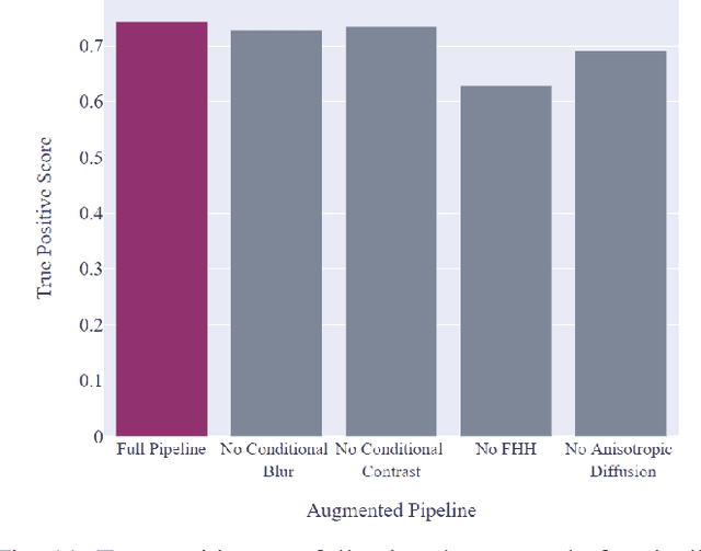 Figure 3 for Edge Detection for Satellite Images without Deep Networks
