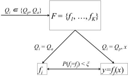 Figure 1 for Breaking Transferability of Adversarial Samples with Randomness