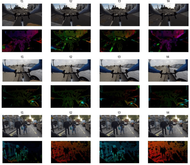 Figure 4 for CyclingNet: Detecting cycling near misses from video streams in complex urban scenes with deep learning