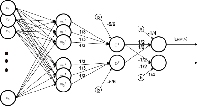Figure 3 for Latent Hinge-Minimax Risk Minimization for Inference from a Small Number of Training Samples