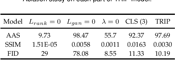 Figure 4 for TRIP: Refining Image-to-Image Translation via Rival Preferences