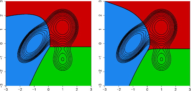 Figure 1 for Mixture model modal clustering