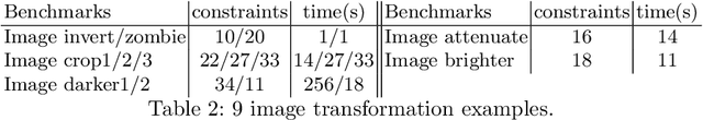 Figure 4 for Satisfiability and Synthesis Modulo Oracles