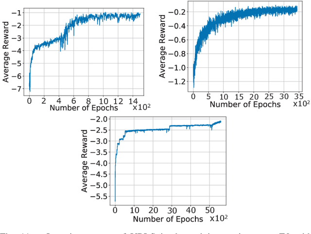 Figure 2 for Scheduling Out-of-Coverage Vehicular Communications Using Reinforcement Learning