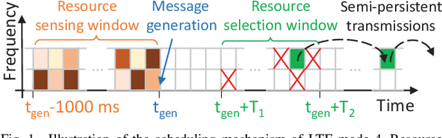 Figure 1 for Scheduling Out-of-Coverage Vehicular Communications Using Reinforcement Learning